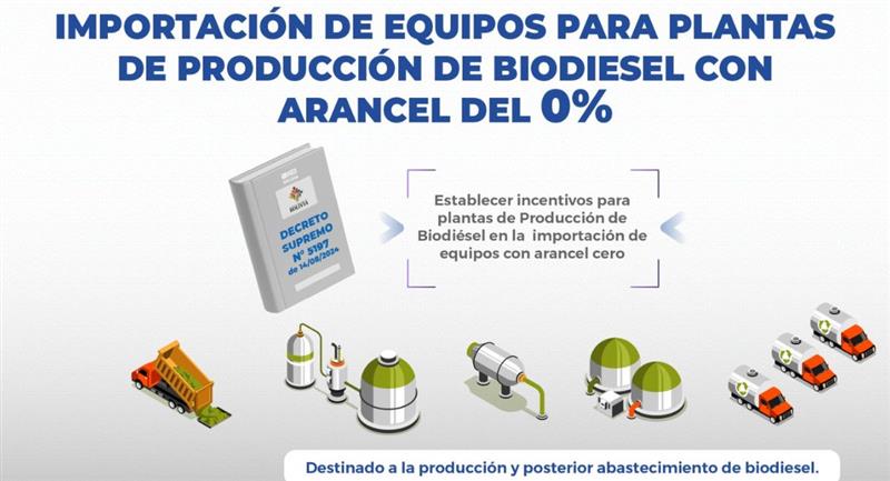 Aplican arancel cero a importaciones 