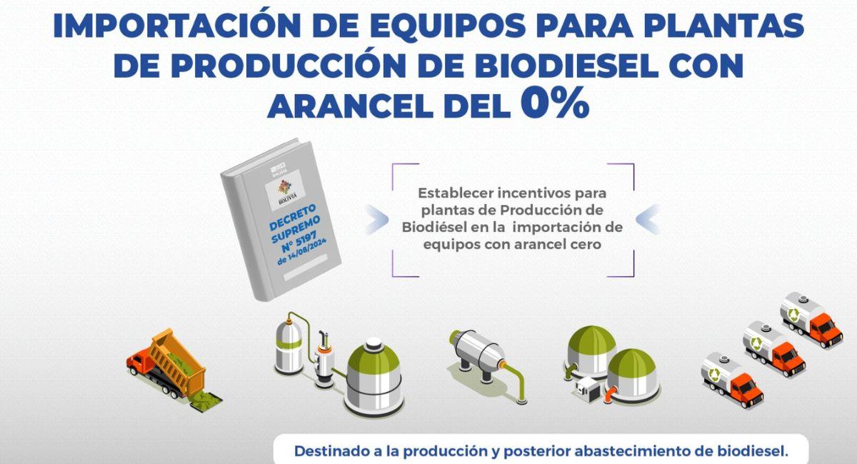 La maquinaria industrial y a biodiésel ingresará al país con arancel cero. Foto: ABI