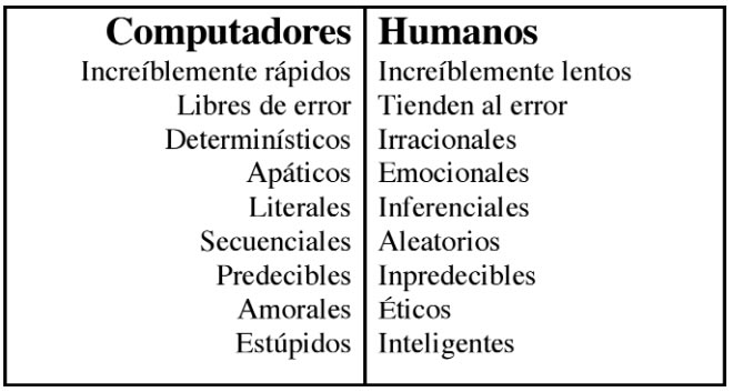 Comparative table between Computers and Humans