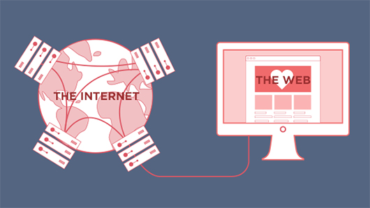 Internet vs Web