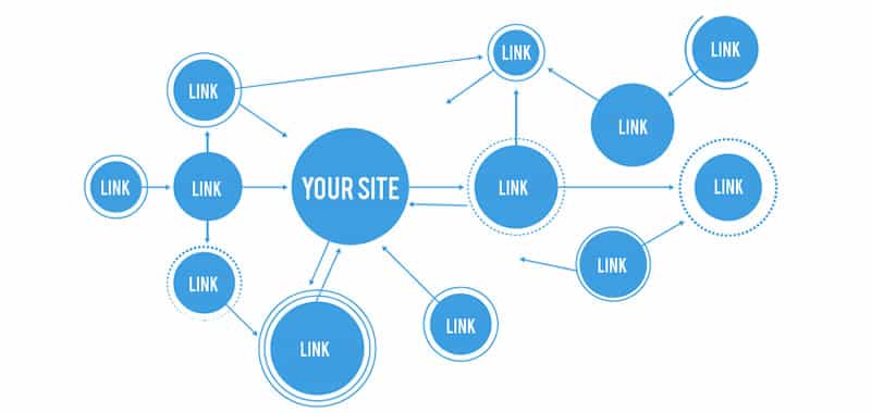 Links in other web pages | Websites Management | Another alternative for a website to be indexed by a search engine is being linked by another website. From that moment on it will be visible on the Internet