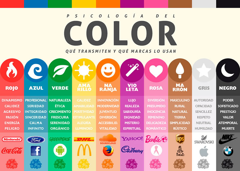Psicología del Color - Emociones relacionadas a los colores